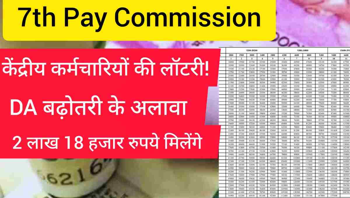 7th Pay Commission