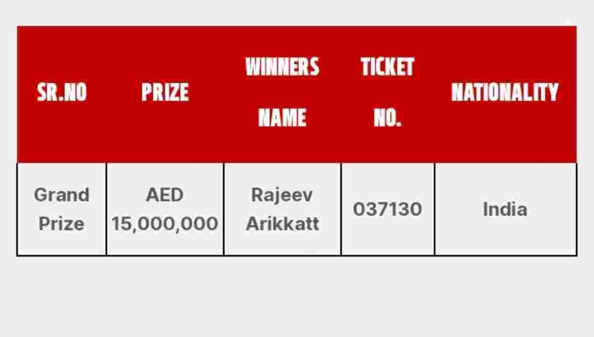 Abu Dhabi Big Lottery winner 2024