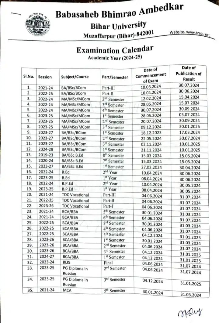 BRABU New Exam Calendar 2024.