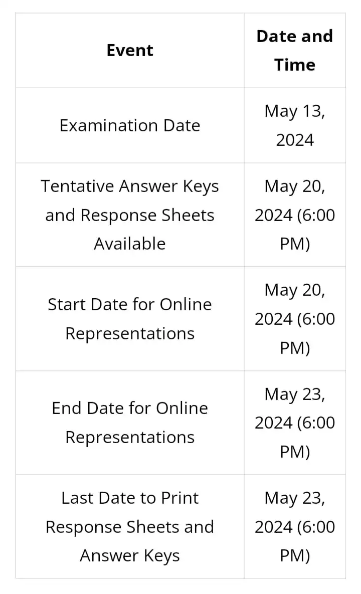 Important Dates for SSC SSA/UDC Recruitment