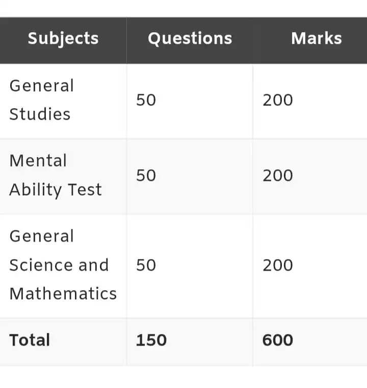 SSC Paper Pattern and Exam Scheme